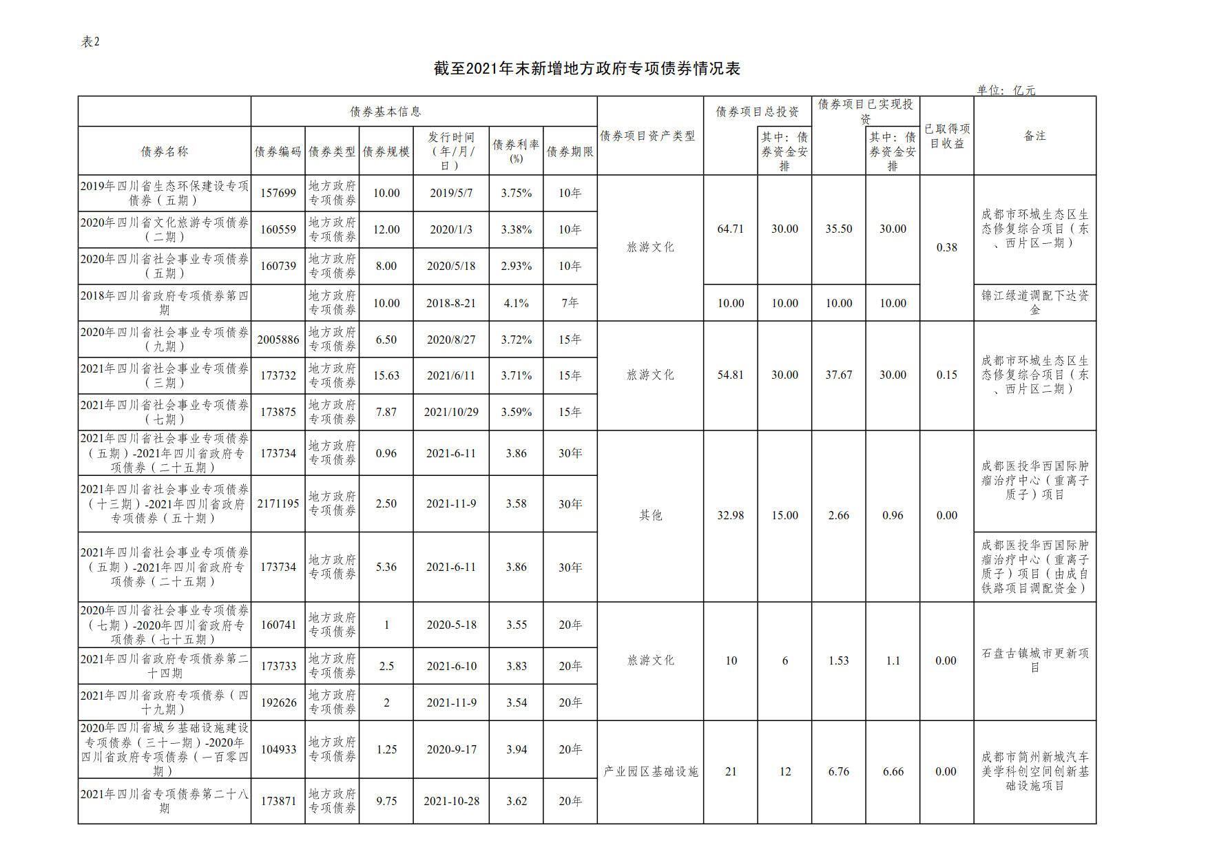 附件2：新增地方政府债券存续期信息公开参考表样 （2024新澳门原料免费）_1