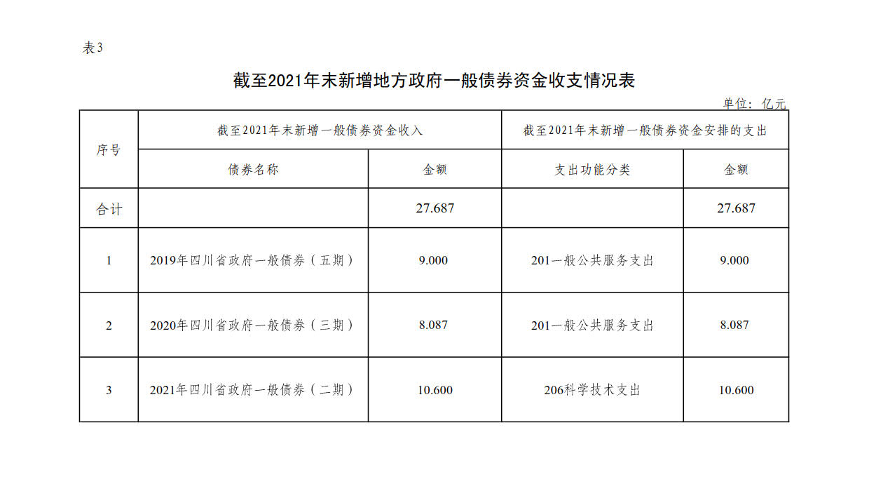 附件3：新增地方政府债券存续期信息公开参考表样 （2024新澳门原料免费）_1