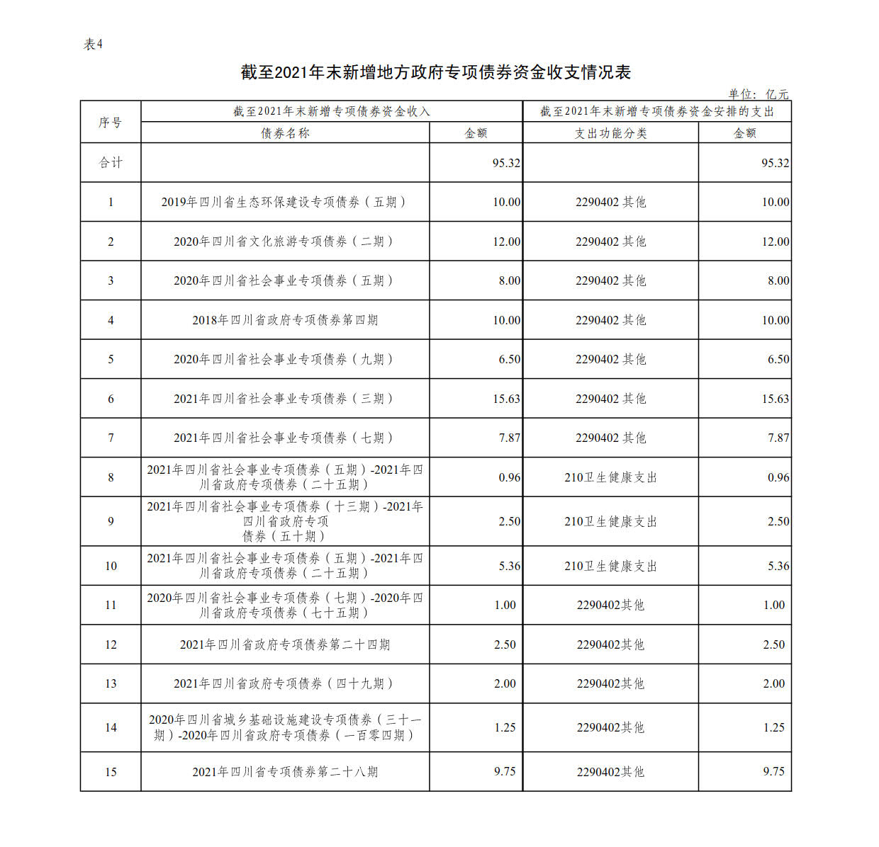 附件4：新增地方政府债券存续期信息公开参考表样 （2024新澳门原料免费）_1