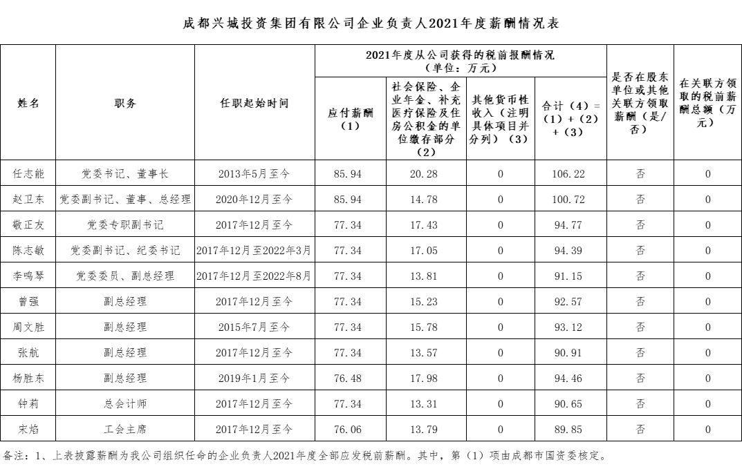 2024新澳门原料免费企业负责人2021年度薪酬情况表